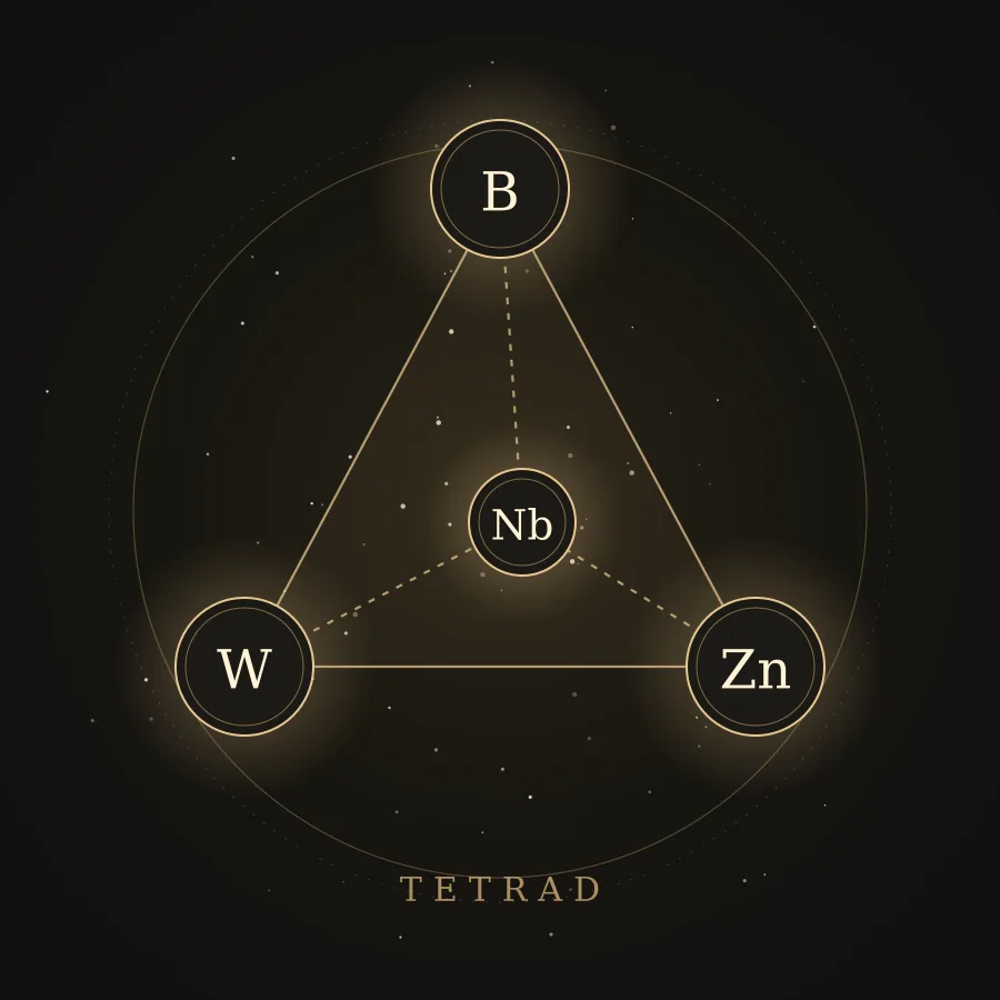 Tetrad: boron, tungsten, zinc and niobium as a glowing tetrahedron